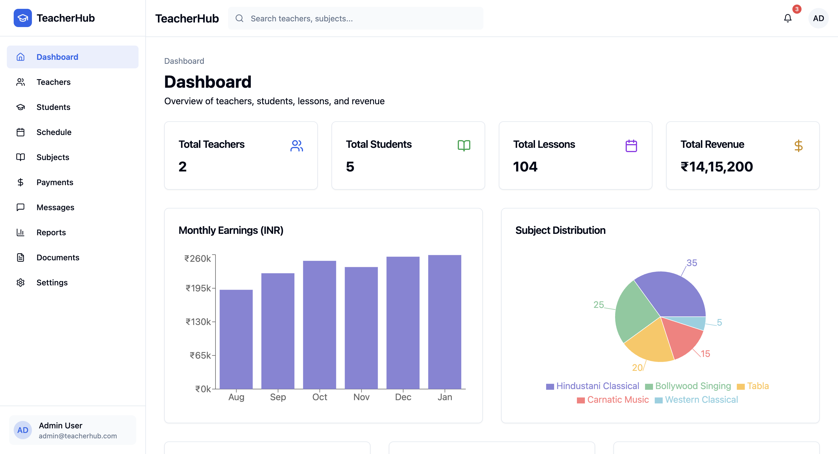 TeacherHub